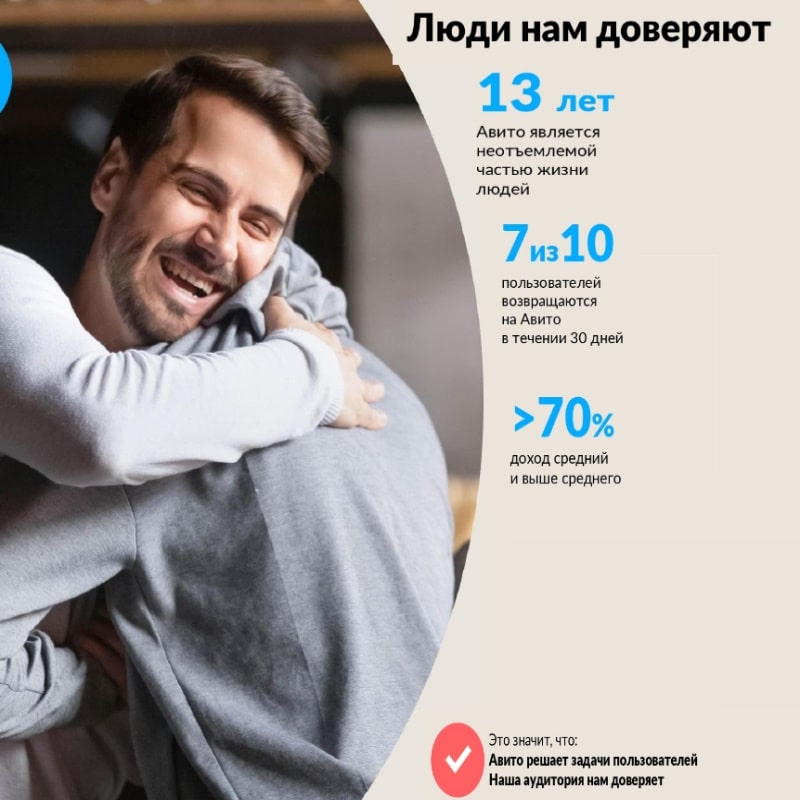 Реклама на сайте Авито, г. Омск
